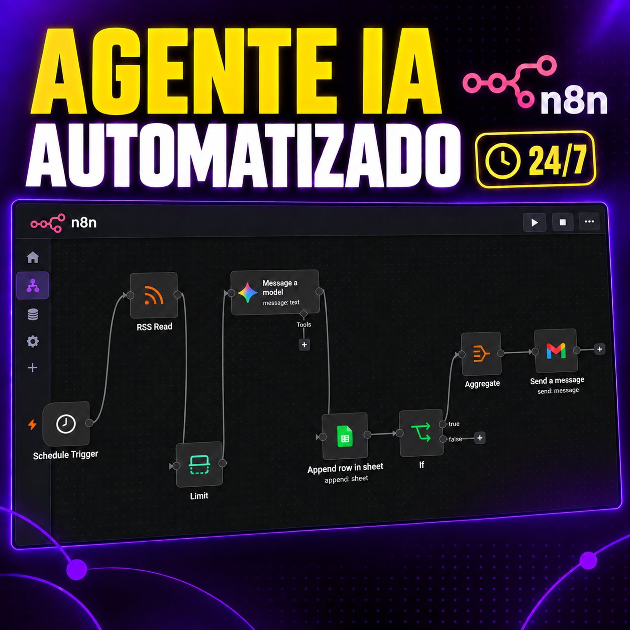 Ejemplo de un agente de IA automatizado con n8n